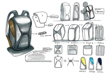 背包生产定制过程之背包设计