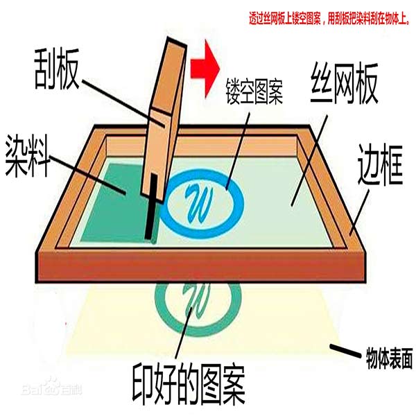 背包定制logo丝印效果怎么样