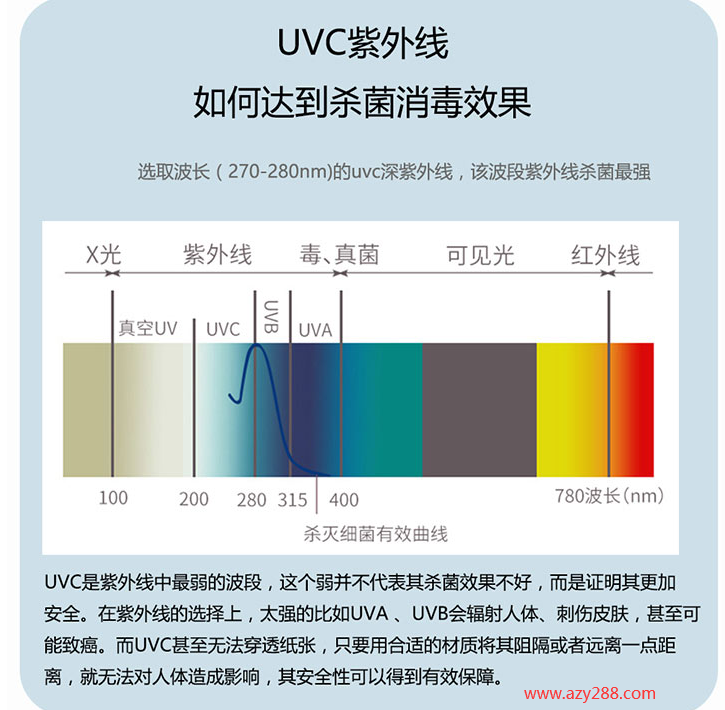 紫外线消毒包哪个牌子的比较好?