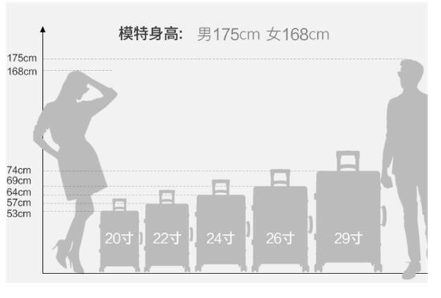 女孩子买22寸的还是24寸行李箱比较好