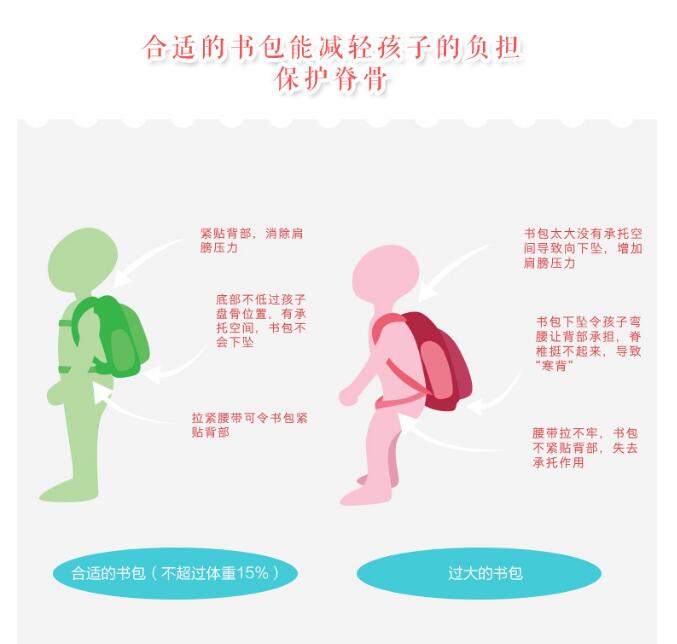 小学生书包尺寸要多大适合