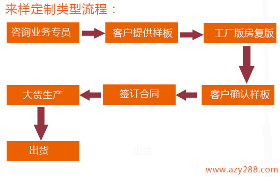 背包定制的合作流程